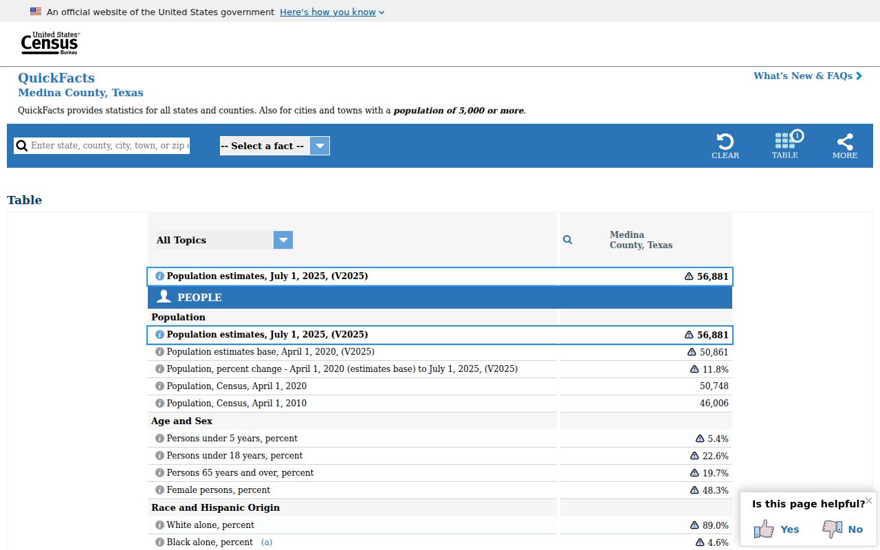 Medina County criminal records population context